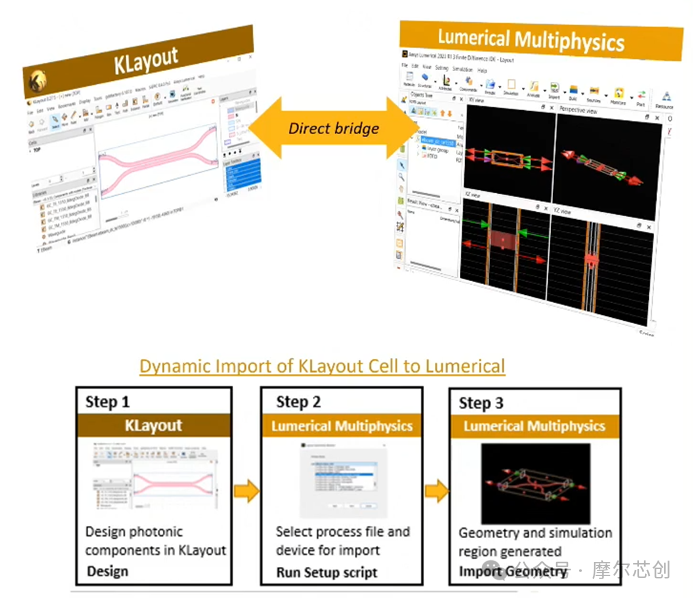 Ansys 2024 R2-Ansys 光学与光子学仿真新功能介绍——Lumerical