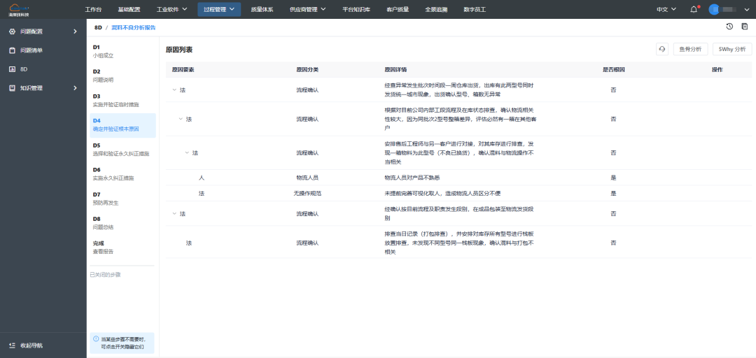 8D分析案例 | 客诉混料不良