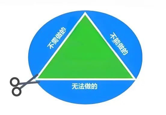 框图在DFMEA分析中的作用