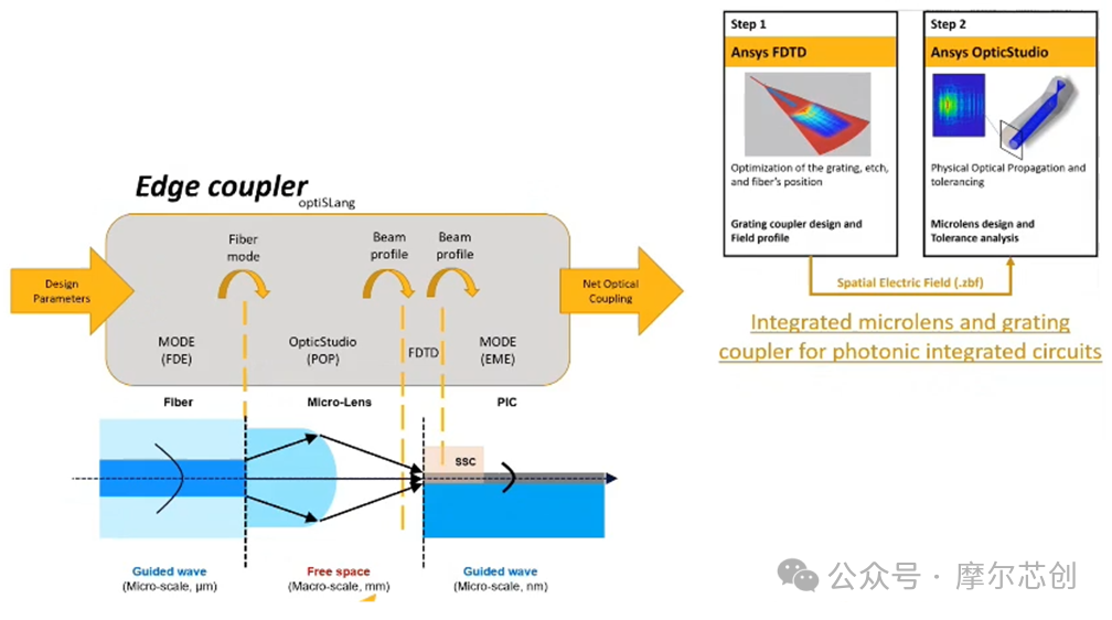 Ansys 2024 R2-Ansys 光学与光子学仿真新功能介绍——Lumerical