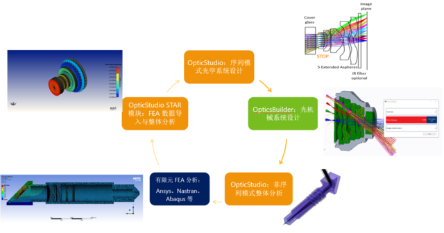 什么是有限元分析（FEA）？