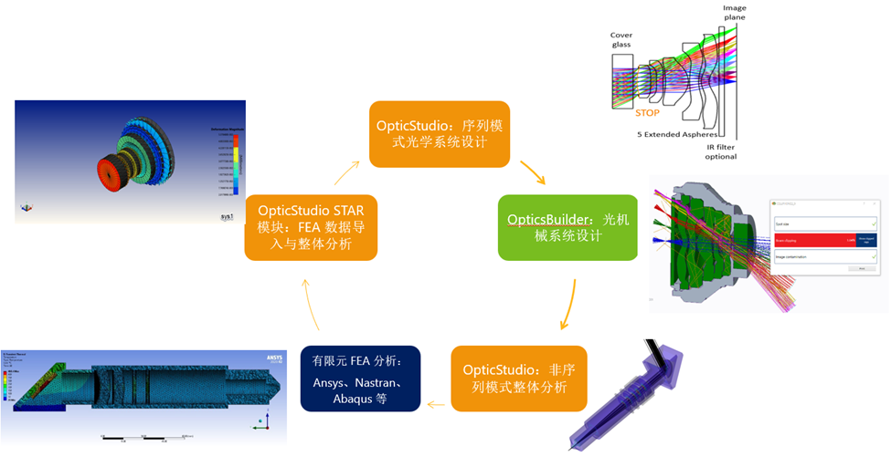 什么是有限元分析(FEA)?