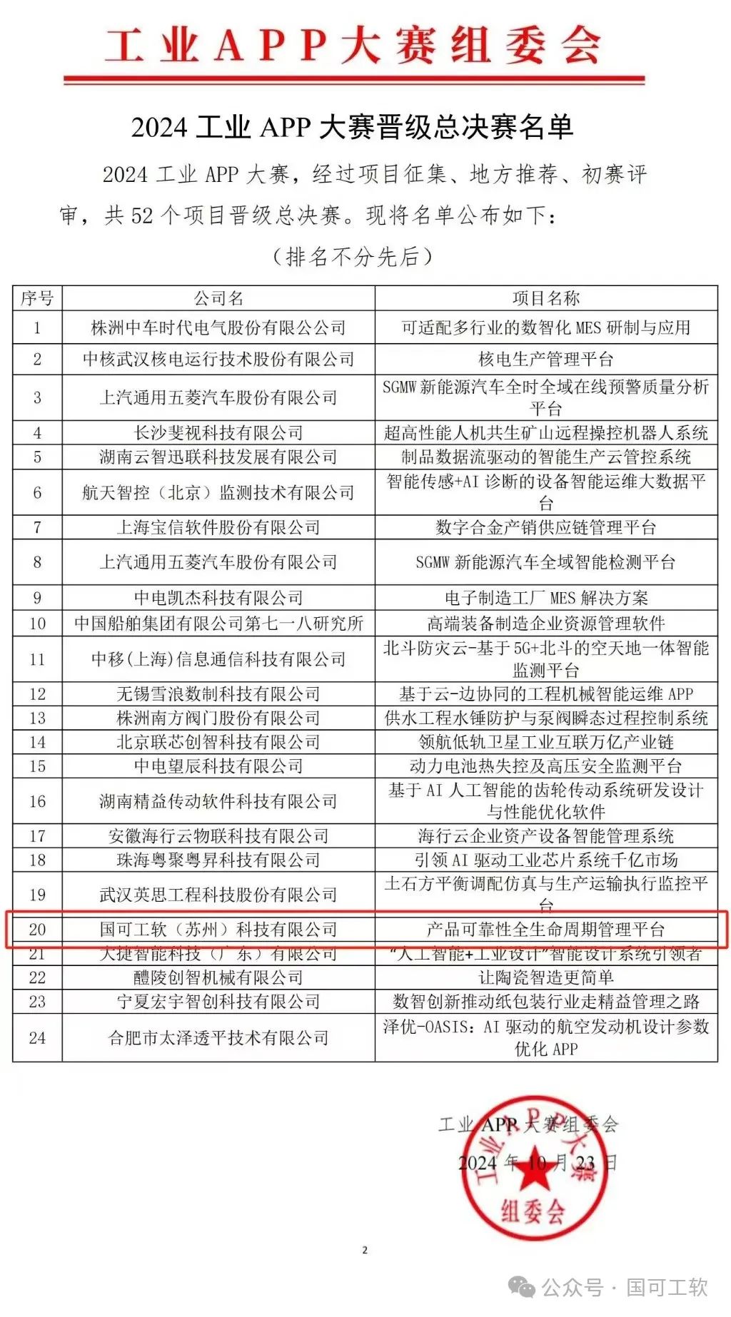【喜报】国可工软晋级2024工业APP大赛决赛!