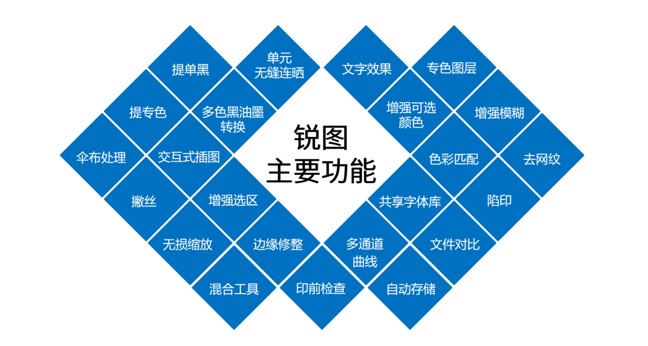锐图主要功能