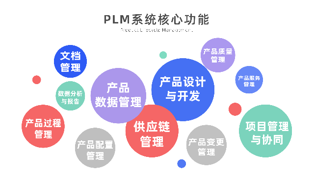 PLM系统：企业转向智能制造的第一步