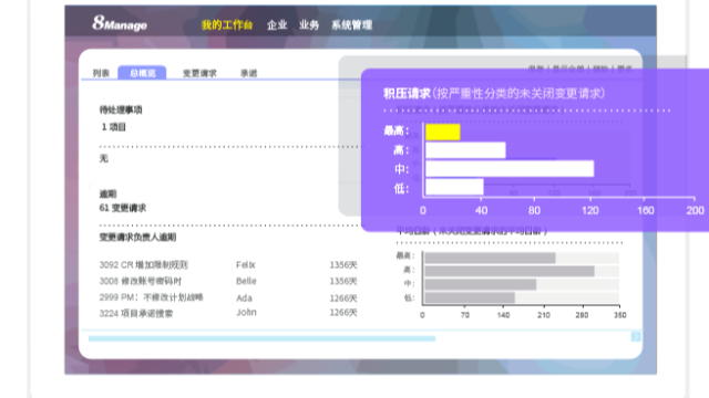 高亚科技签约美妥维志化工，提升业务协同与项目运营效率