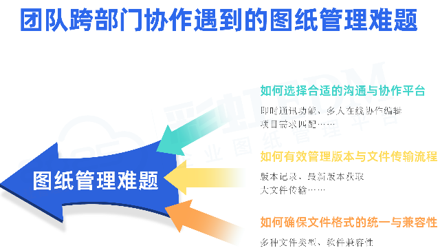 图纸管理不再头疼：工程师专属的图纸整理与优化方案