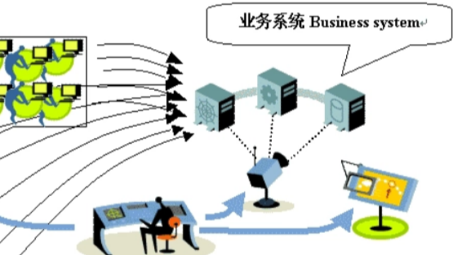 LoadRunner—性能测试工具