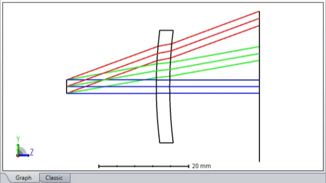 Ansys Zemax | 如何设计渐进透镜