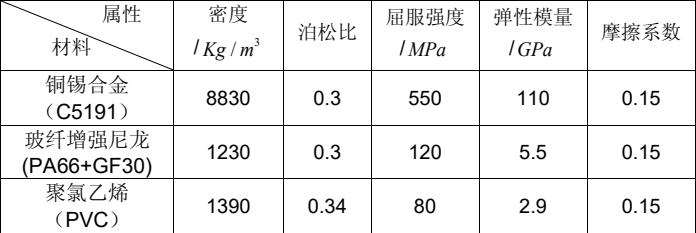 USB有限元整体模型材料属性