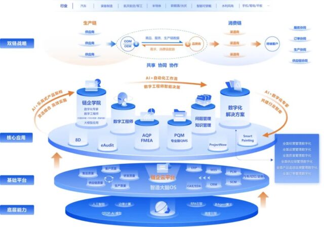 迈柏科技与海岸线科技联合，迈向质量提升新里程