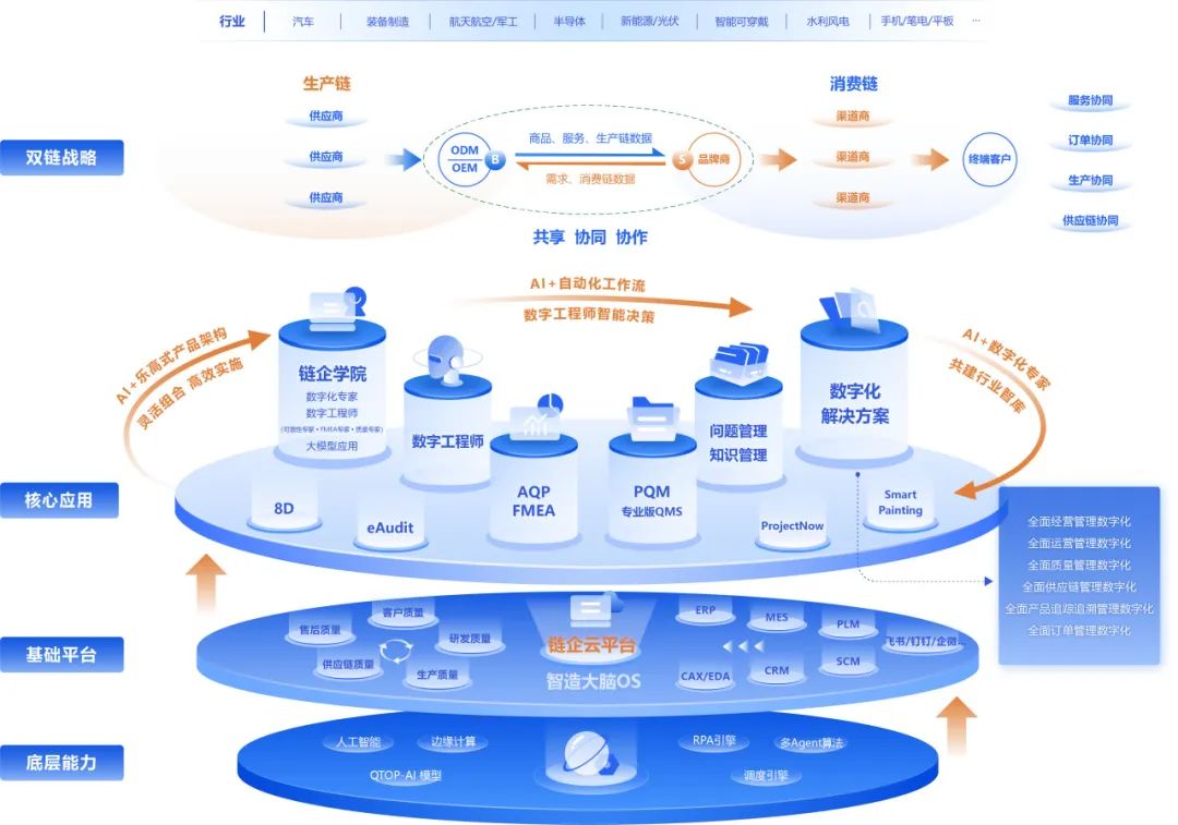迈柏科技与海岸线科技联合，迈向质量提升新里程