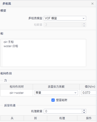 基于PERA SIM Fluid的船体静水阻力仿真(内含免费培训)