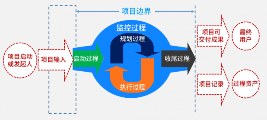 【深度实施】青铜器软件为广州某高新材料股份有限公司提供RDM深度实施