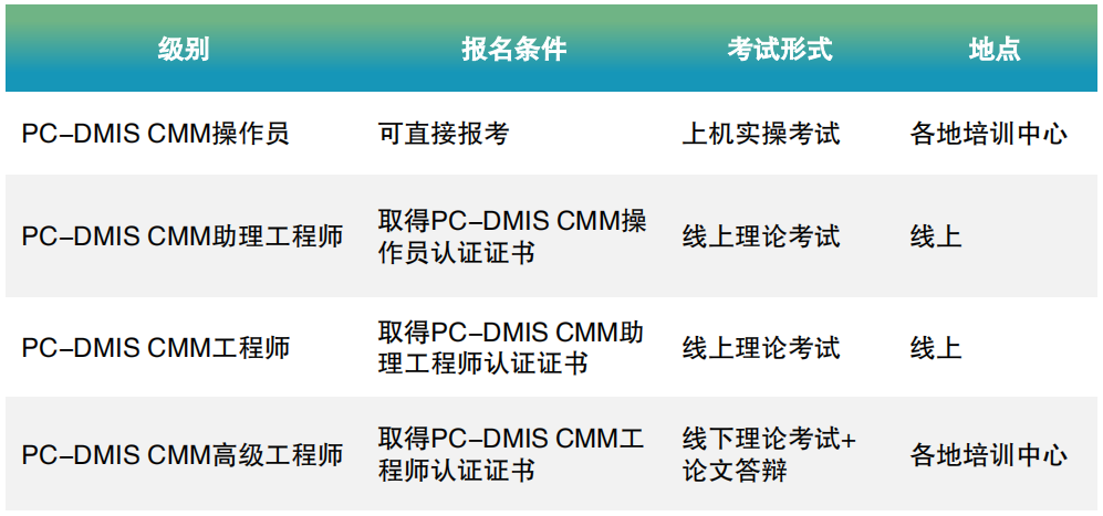 直播回放 | PC-DMIS认证考试有用吗?认证证书怎么考?