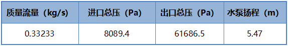 基于PERA SIM Fluid的汽车电子水泵分析