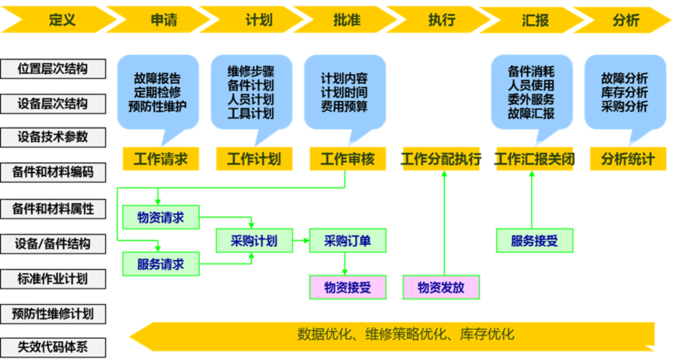 HawkEye设备智能维保平台为MRO管理提供数字化解决方案