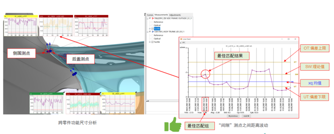质量管理 | 海克斯康3D尺寸数据管理软件助力知名车企质量提升