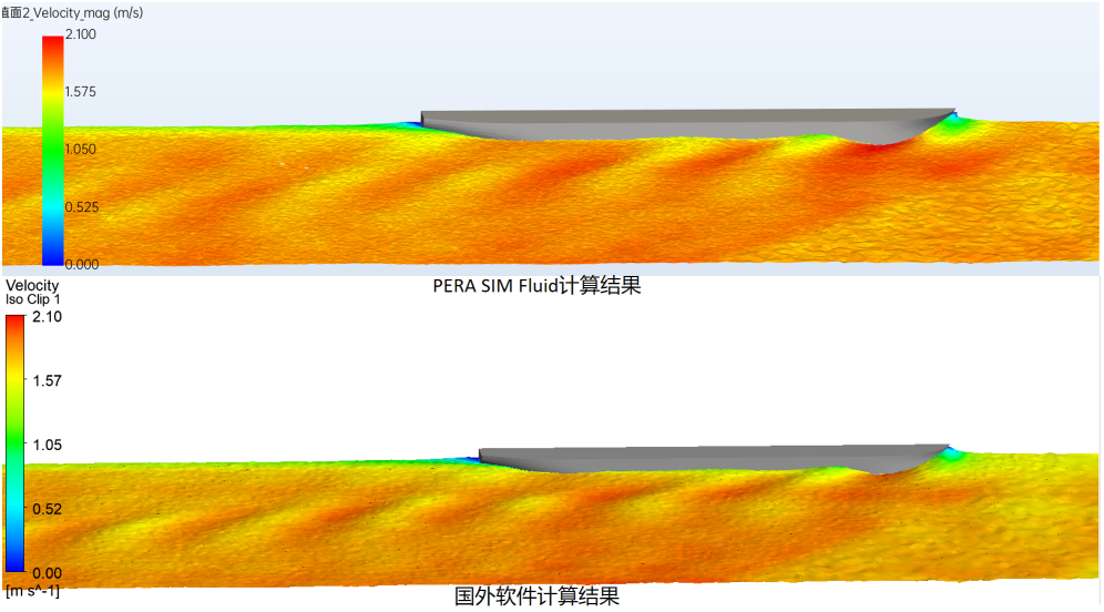 基于PERA SIM Fluid的船体静水阻力仿真(内含免费培训)