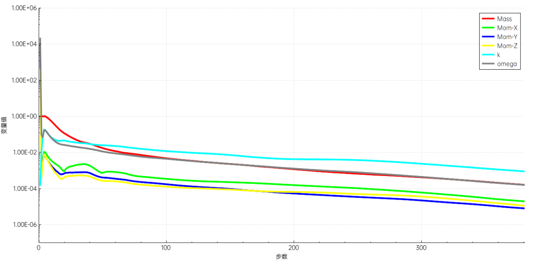 基于PERA SIM Fluid的汽车电子水泵分析