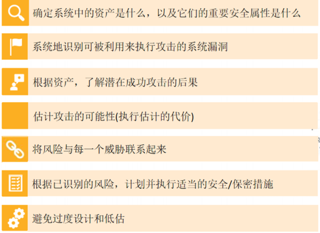 技术分享 | Ansys medini复用信息安全资产库