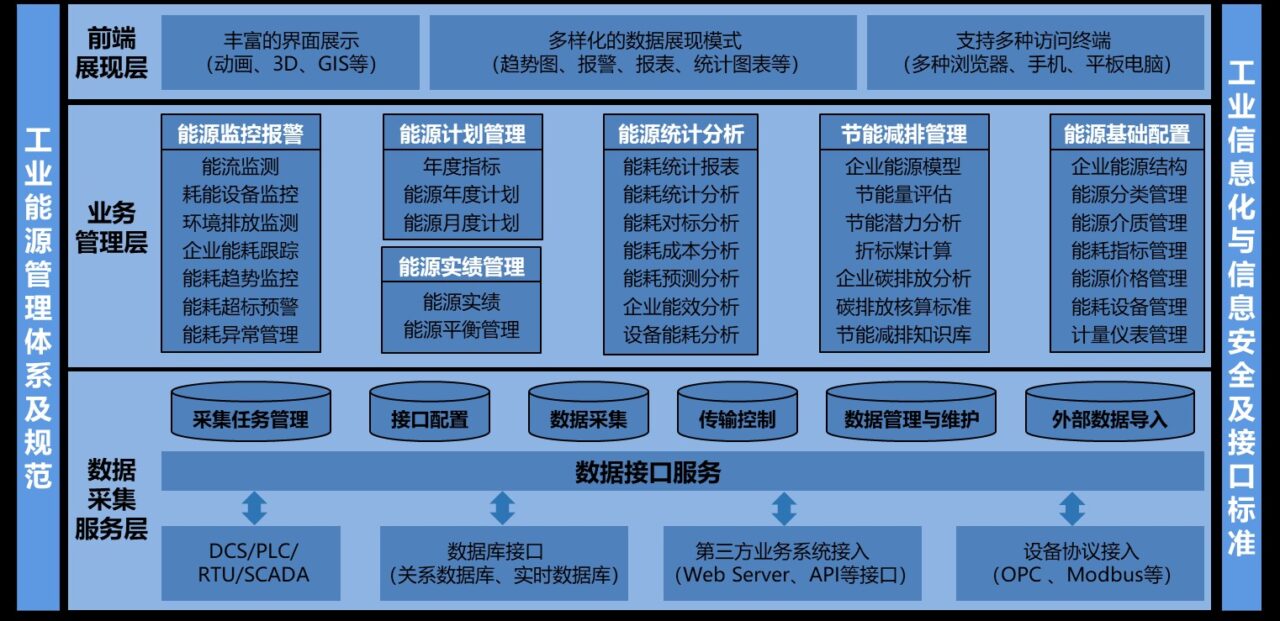 力控能源管理系统