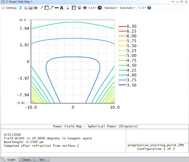 Ansys Zemax | 如何设计渐进透镜