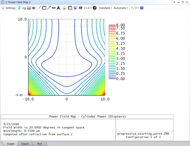 Ansys Zemax | 如何设计渐进透镜