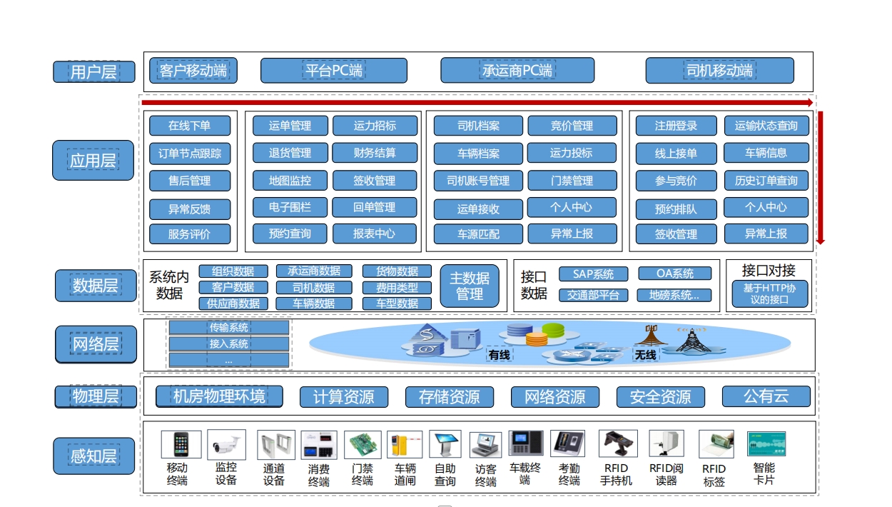 产品架构图
