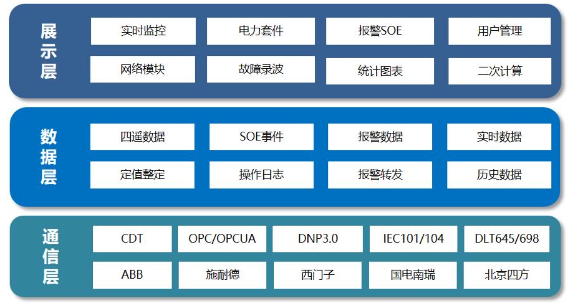 电力监控组态软件
