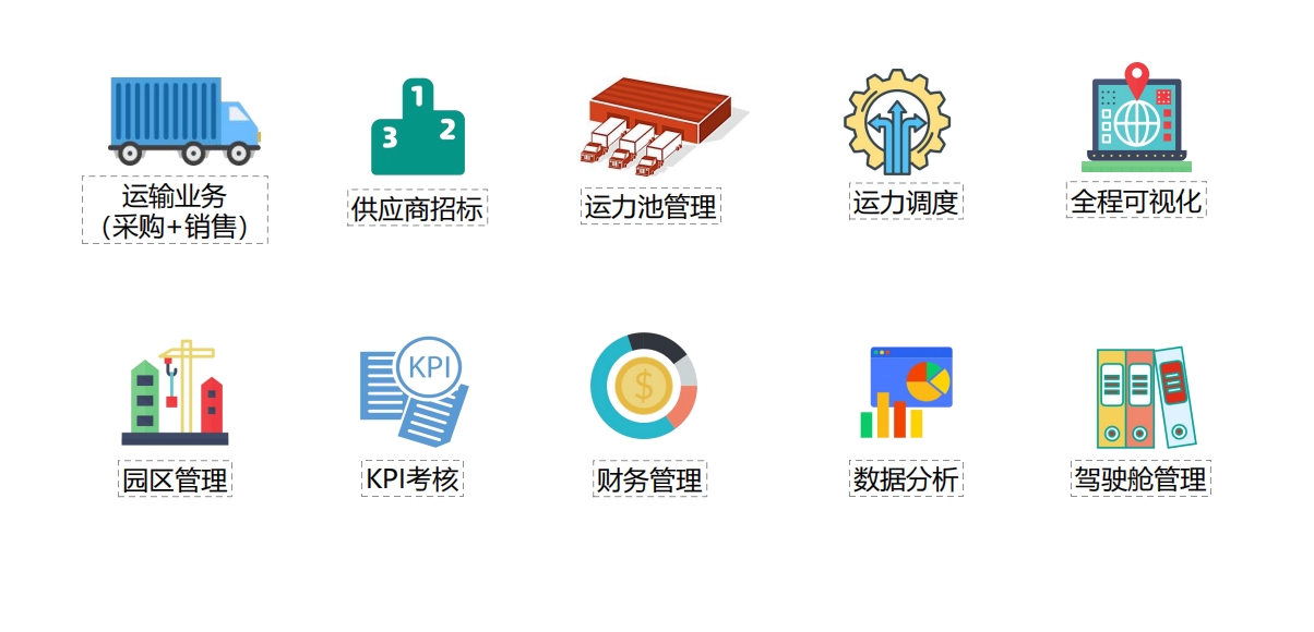 核心流程
