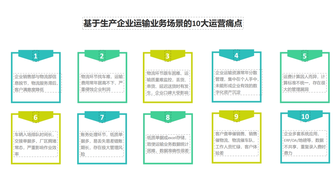 行业运输痛点