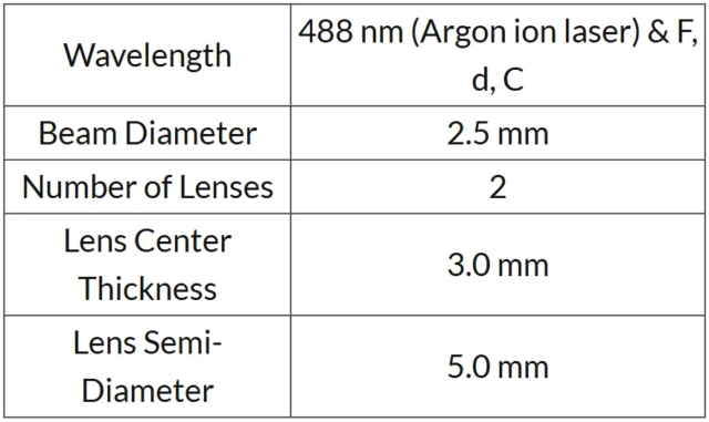 Ansys Zemax | 如何用 OpticStudio 设计共焦荧光显微镜