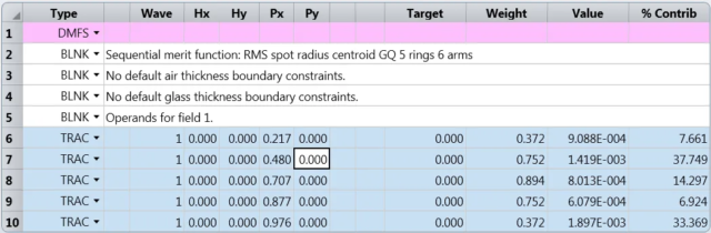 Ansys Zemax | 如何用 OpticStudio 设计共焦荧光显微镜