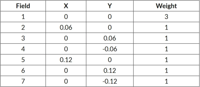Ansys Zemax | 如何用 OpticStudio 设计共焦荧光显微镜