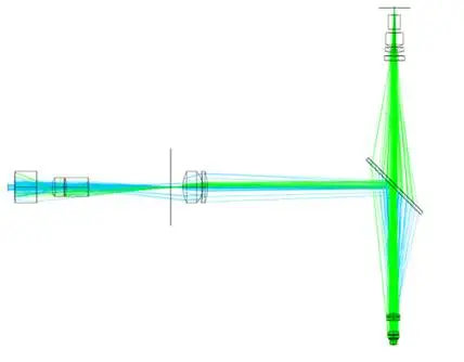 Ansys Zemax | 如何用 OpticStudio 设计共焦荧光显微镜