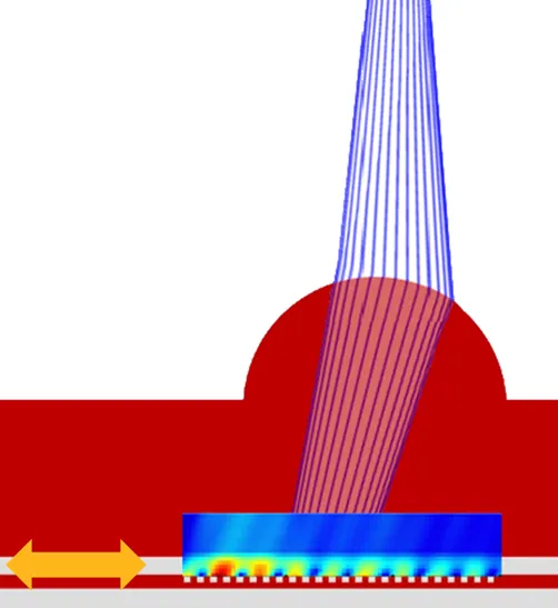 Ansys Lumerical | 用于光子集成电路的集成微透镜和光栅耦合器