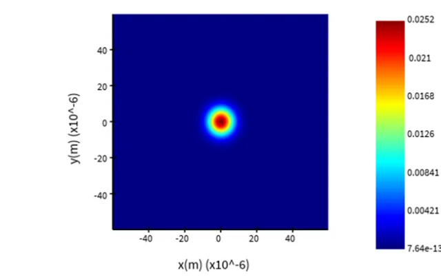 Ansys Lumerical | 用于光子集成电路的集成微透镜和光栅耦合器
