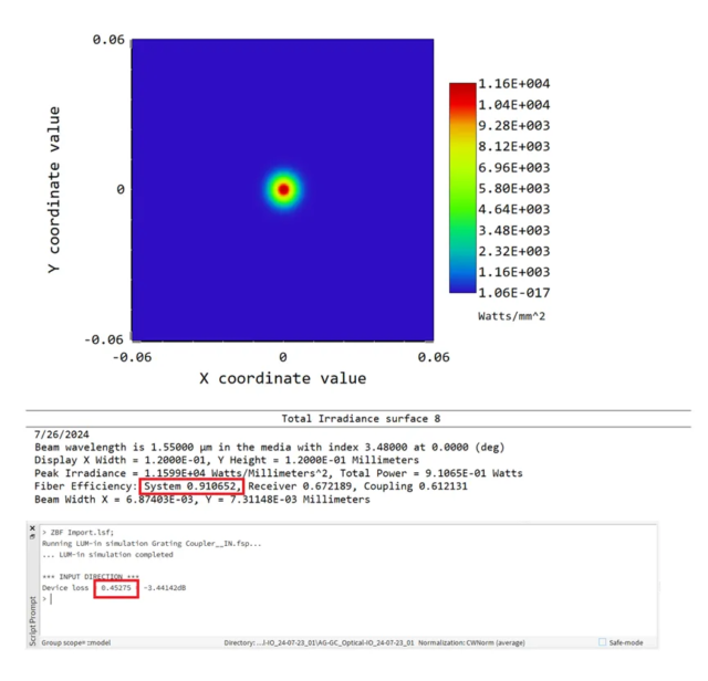 Ansys Lumerical | 用于光子集成电路的集成微透镜和光栅耦合器