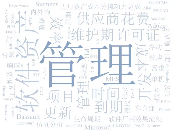 软件许可证License分为哪几类?