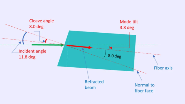 Ansys Zemax | 如何在 OpticStudio 内对斜切端面光线进行建模