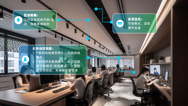 数智破冰：园区后勤创新方案共筑员工温暖“家园”