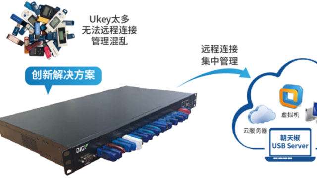 USB Server应用于前置机案例分析