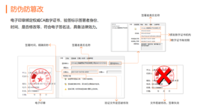 电子签章系统，怎么做到“一键自动签章”？