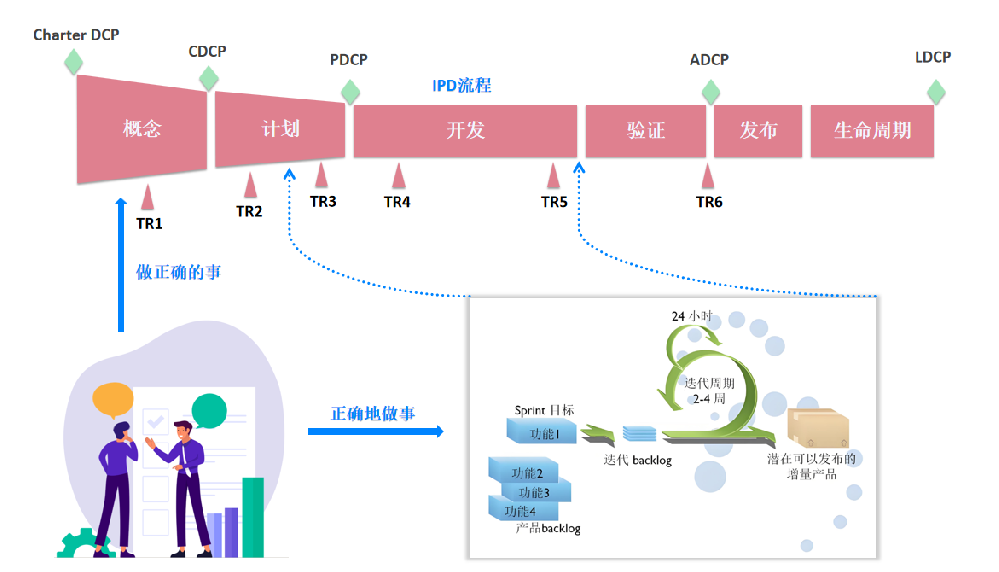 IPD图片