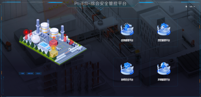 Pi-ESH综合安全管控平台 功能模块