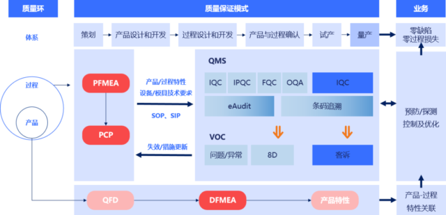 直播回顾｜如何轻松有效写FMEA