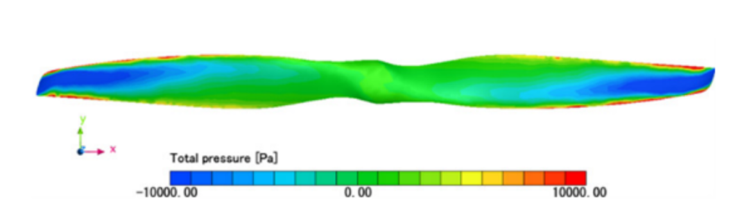 设计仿真 | Cradle CFD 助力 NextLeap Aeronautics公司进行无人机快速开发