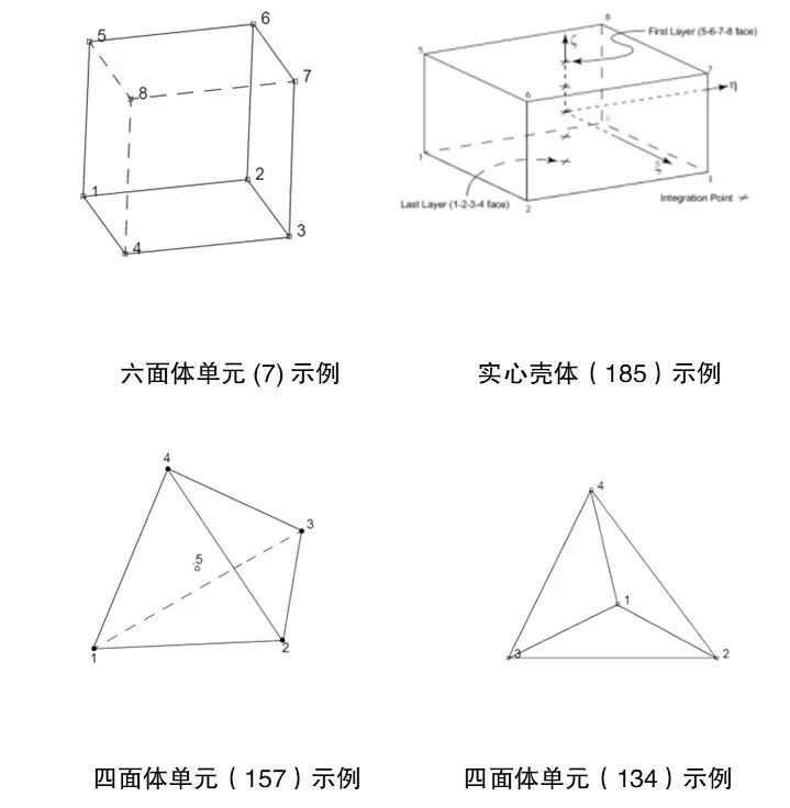 设计仿真 | Simufact Welding焊接工艺仿真网格划分技巧
