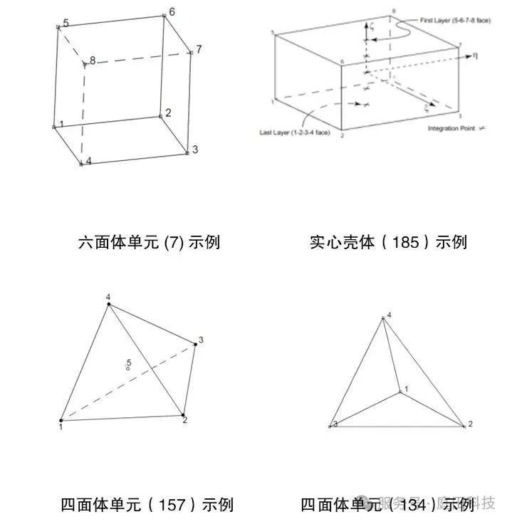 软件应用 | Simufact Welding焊接工艺仿真网格划分技巧